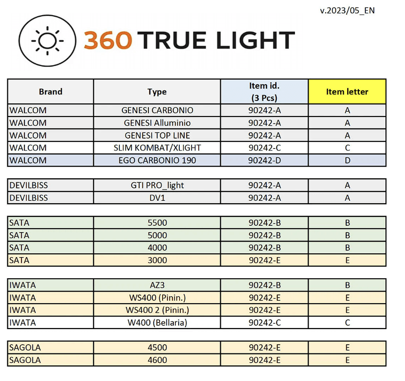 Walcom 360 True Light EVO