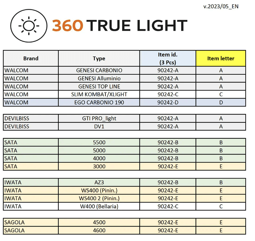 Walcom 360 True Light Evo Meter