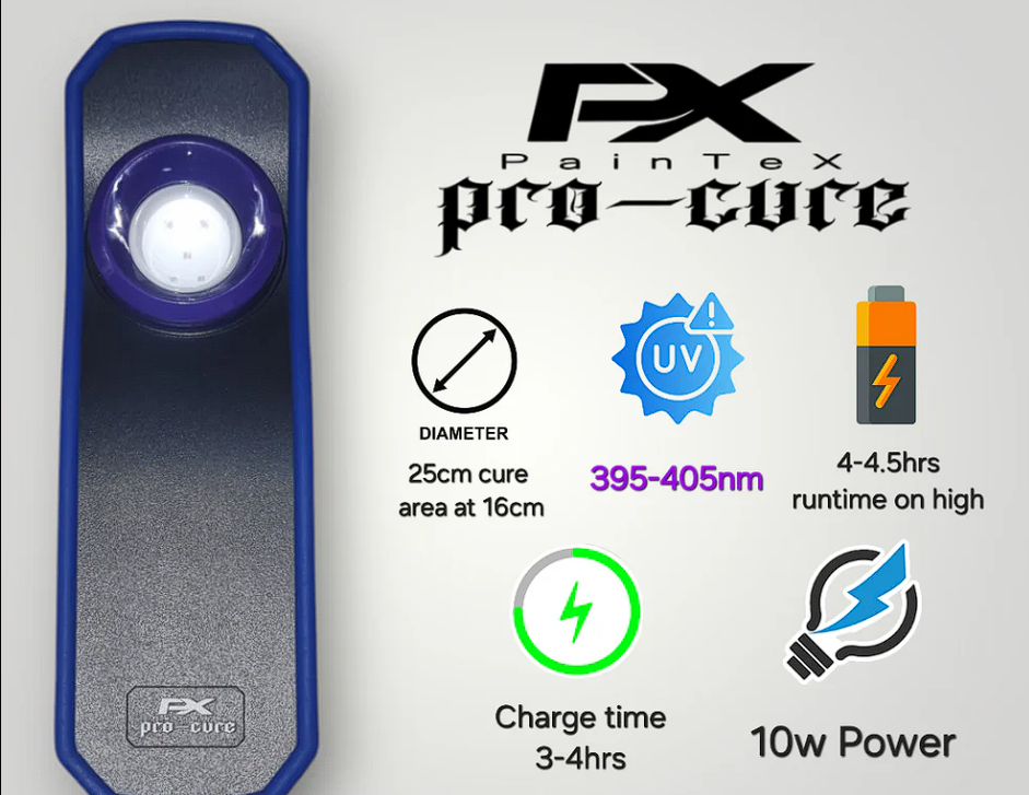 PainTeX Pro-Cure Kit